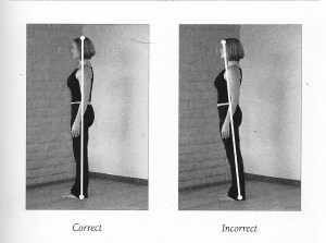 Pelvis forward of center of gravit